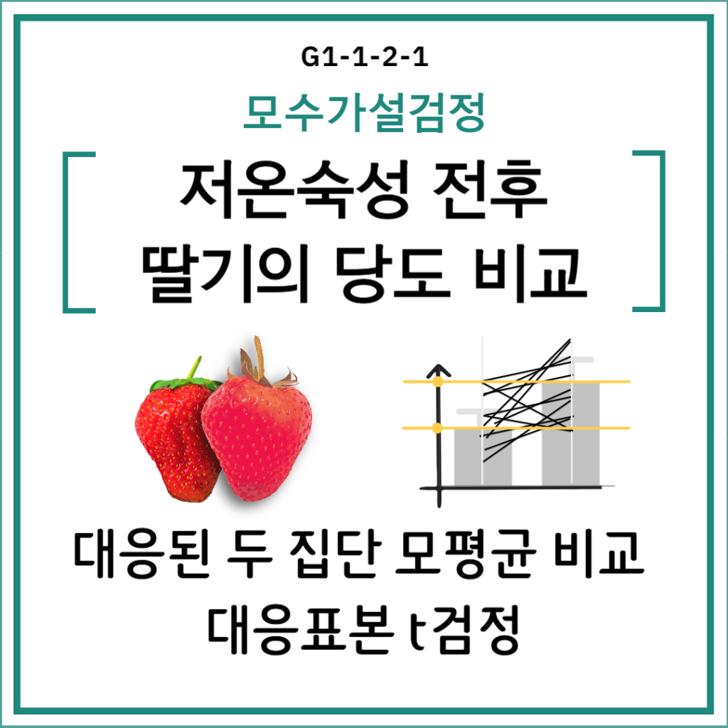 LAB 프로그램 — 저온숙성 전후 딸기의 당도 비교